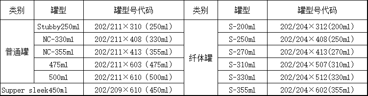 罐型列表